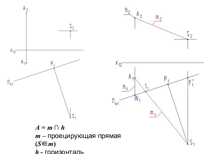 A = m ∩ h m – проецирующая прямая (S∈m) h - горизонталь