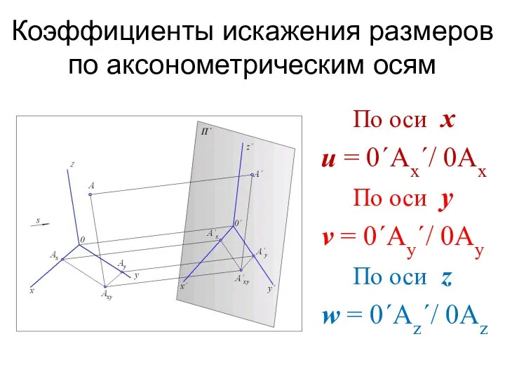 Коэффициенты искажения размеров по аксонометрическим осям По оси x u =