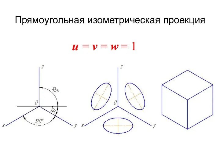 Прямоугольная изометрическая проекция u = v = w = 1