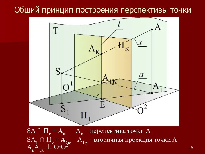 Общий принцип построения перспективы точки SA ∩ Пк = Ак Ак