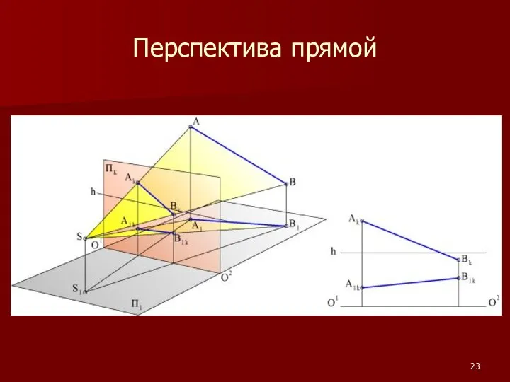 Перспектива прямой