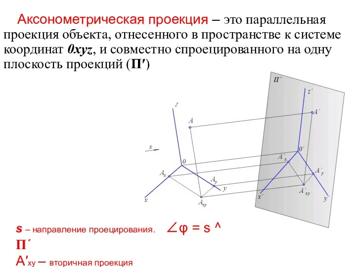 Аксонометрическая проекция – это параллельная проекция объекта, отнесенного в пространстве к