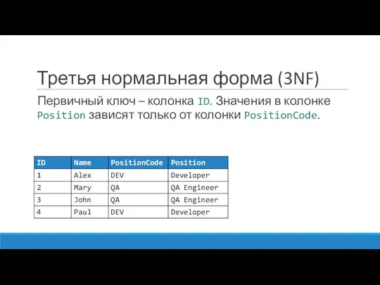 Третья нормальная форма (3NF) Первичный ключ – колонка ID. Значения в