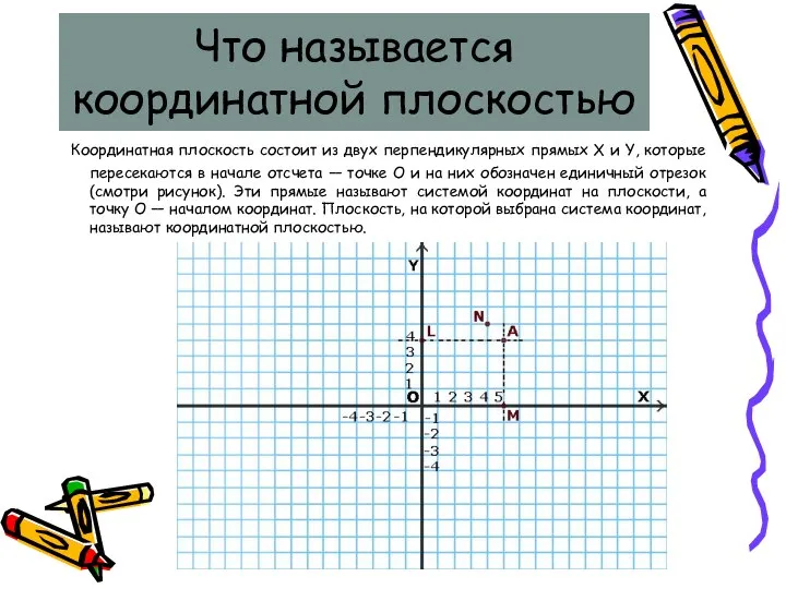 Что называется координатной плоскостью Координатная плоскость состоит из двух перпендикулярных прямых