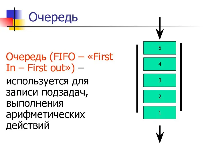 Очередь Очередь (FIFO – «First In – First out») – используется