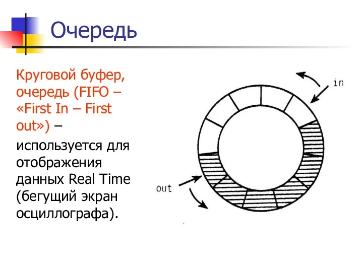 Очередь Круговой буфер, очередь (FIFO – «First In – First out»)