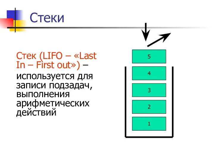 Стеки Стек (LIFO – «Last In – First out») – используется