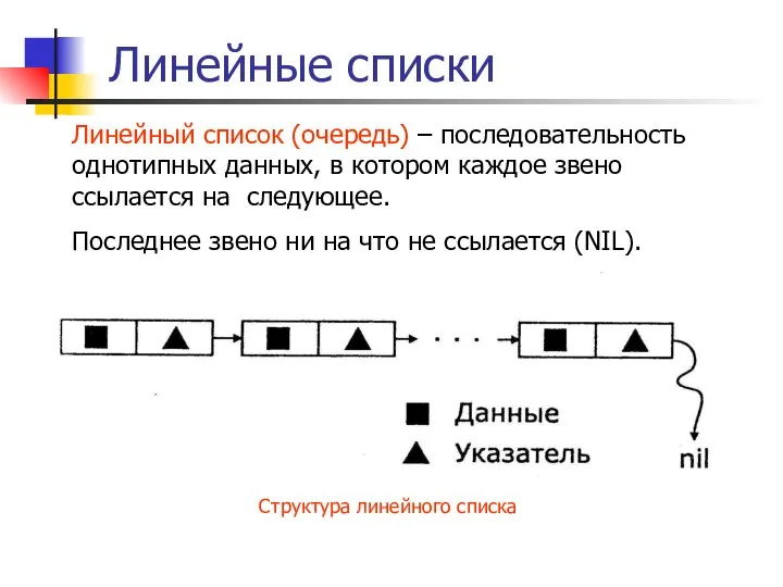 Линейные списки Линейный список (очередь) – последовательность однотипных данных, в котором