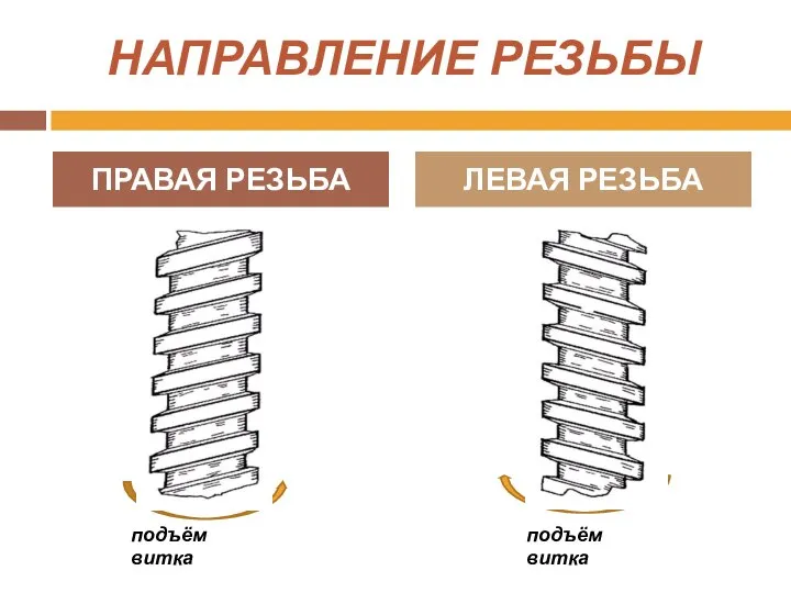 ПРАВАЯ РЕЗЬБА ЛЕВАЯ РЕЗЬБА подъём витка подъём витка НАПРАВЛЕНИЕ РЕЗЬБЫ