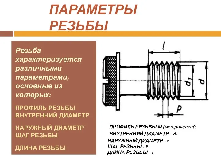 ПАРАМЕТРЫ РЕЗЬБЫ Резьба характеризуется различными параметрами, основные из которых: ПРОФИЛЬ РЕЗЬБЫ