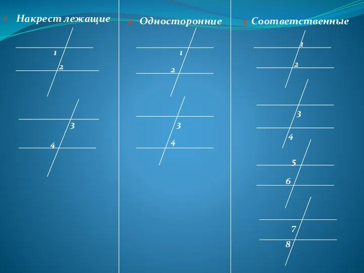 Накрест лежащие 1 2 3 4 Односторонние Соответственные 1 1 2