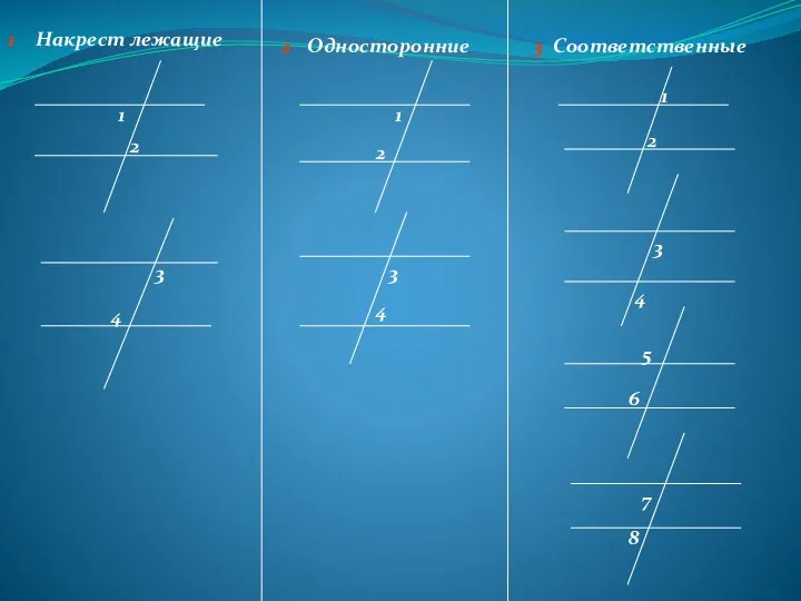 Накрест лежащие 1 2 3 4 Односторонние Соответственные 1 1 2