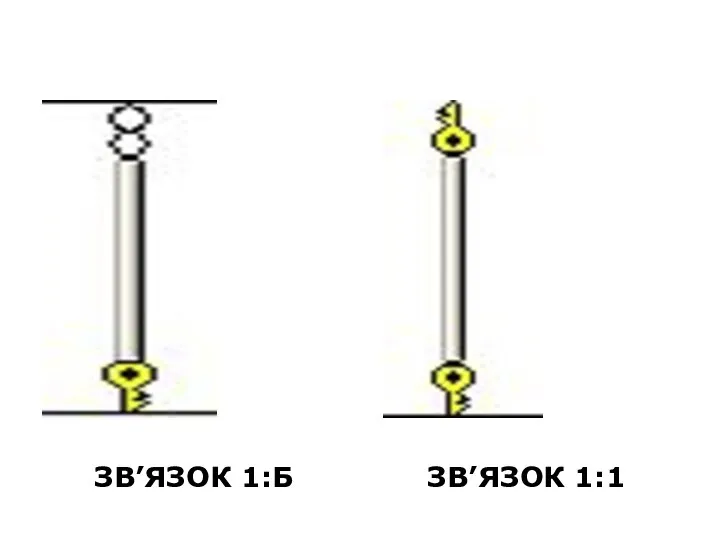 ЗВ’ЯЗОК 1:Б ЗВ’ЯЗОК 1:1