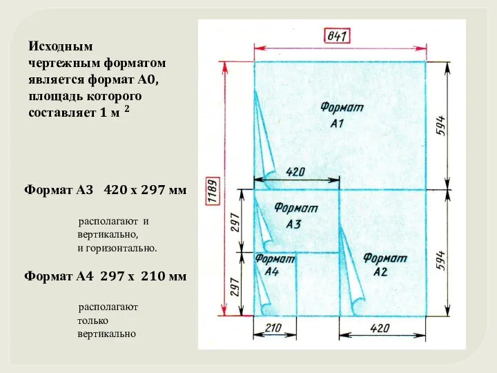 Исходным чертежным форматом является формат А0, площадь которого составляет 1 м