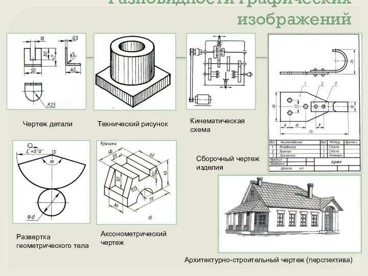 Разновидности графических изображений Чертеж детали Развертка геометрического тела Технический рисунок Аксонометрический