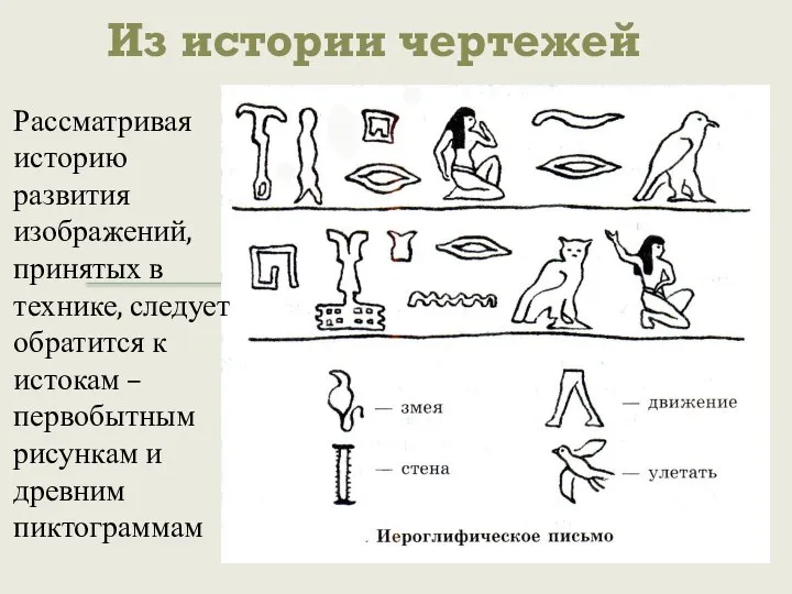 Из истории чертежей Рассматривая историю развития изображений, принятых в технике, следует