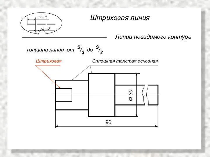 Штриховая линия Линии невидимого контура Толщина линии от S/3 до S/2