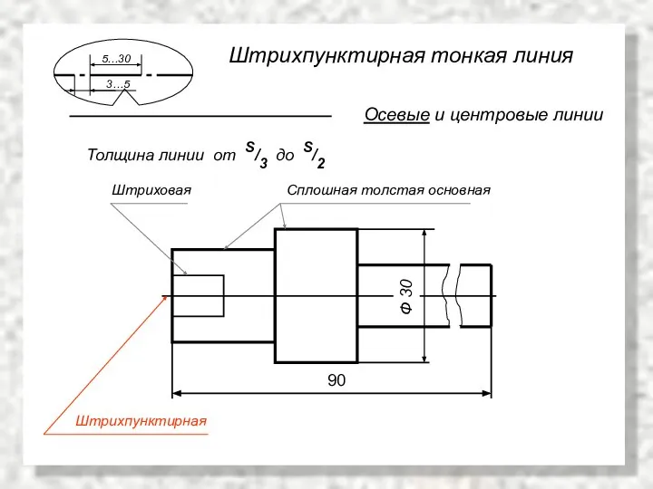 Штрихпунктирная тонкая линия Осевые и центровые линии Толщина линии от S/3