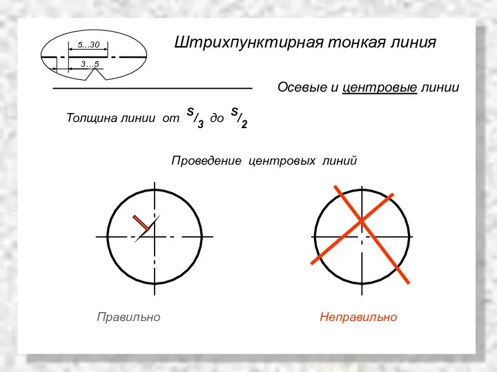 Штрихпунктирная тонкая линия Осевые и центровые линии Толщина линии от S/3