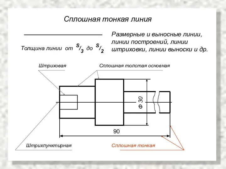 Сплошная тонкая линия Размерные и выносные линии, линии построений, линии штриховки,