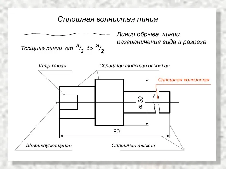 Сплошная волнистая линия Линии обрыва, линии разграничения вида и разреза Толщина