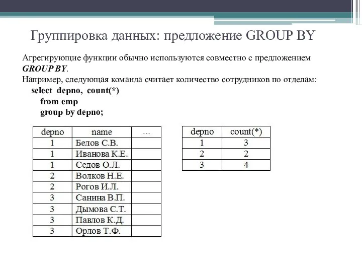 Группировка данных: предложение GROUP BY Агрегирующие функции обычно используются совместно с