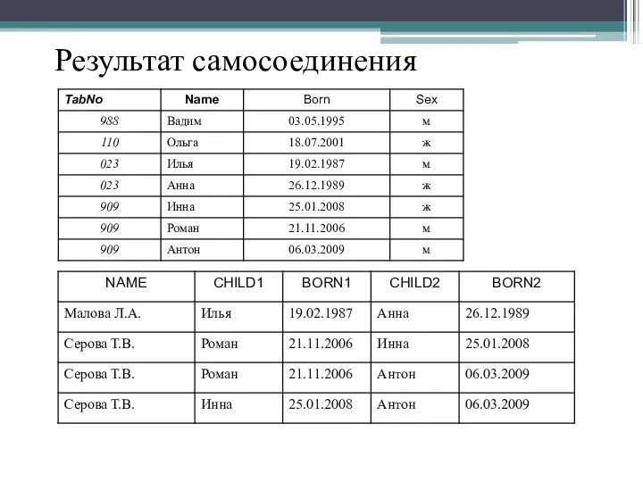 Результат самосоединения