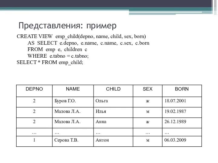 Представления: пример CREATE VIEW emp_child(depno, name, child, sex, born) AS SELECT
