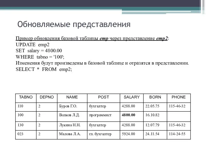 Обновляемые представления Пример обновления базовой таблицы emp через представление emp2: UPDATE