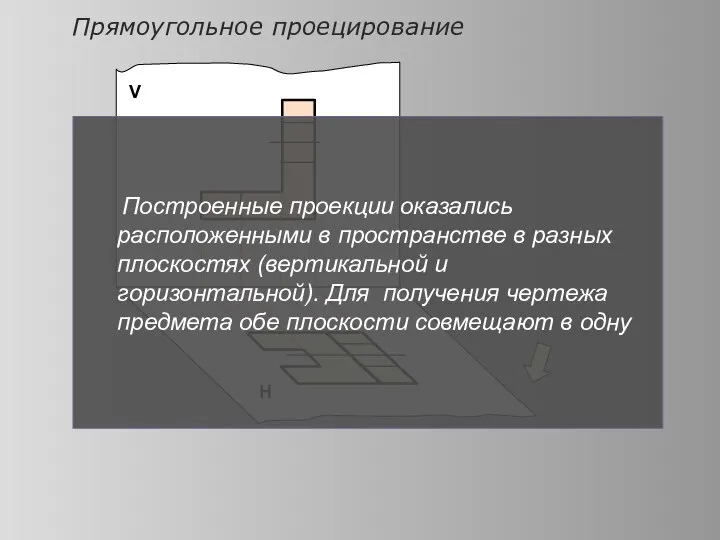 Прямоугольное проецирование V Н Построенные проекции оказались расположенными в пространстве в