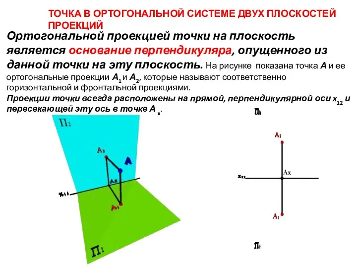 Ортогональной проекцией точки на плоскость является основание перпендикуляра, опущенного из данной