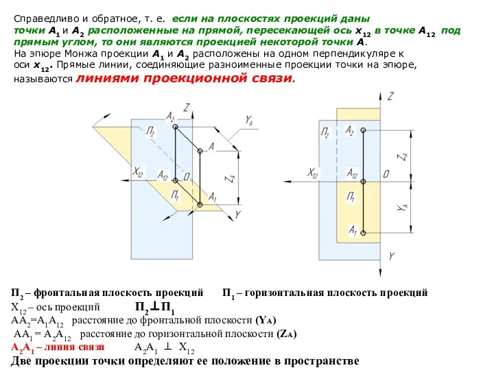 П2 – фронтальная плоскость проекций П1 – горизонтальная плоскость проекций Х12