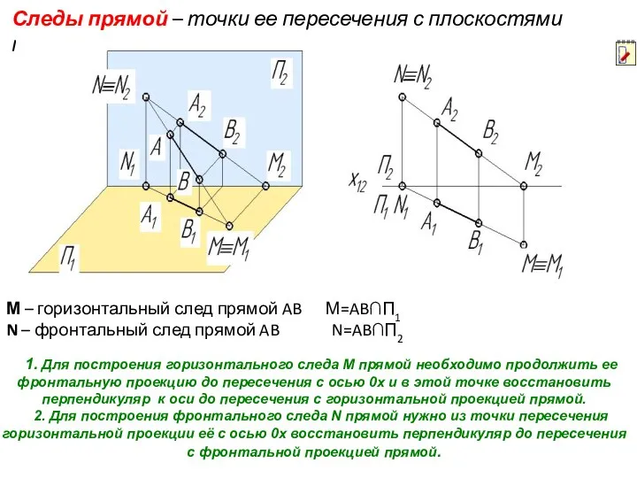 Следы прямой – точки ее пересечения с плоскостями проекций. М –