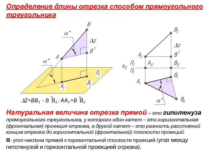 Определение длины отрезка способом прямоугольного треугольника Натуральная величина отрезка прямой –