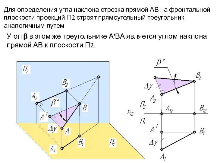 Для определения угла наклона отрезка прямой АВ на фронтальной плоскости проекций