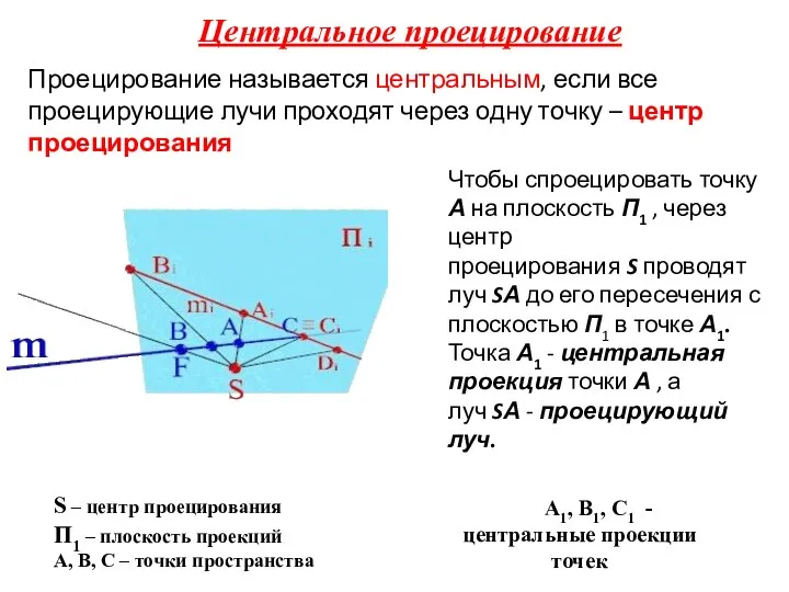 Центральное проецирование А1, В1, С1 - центральные проекции точек S –