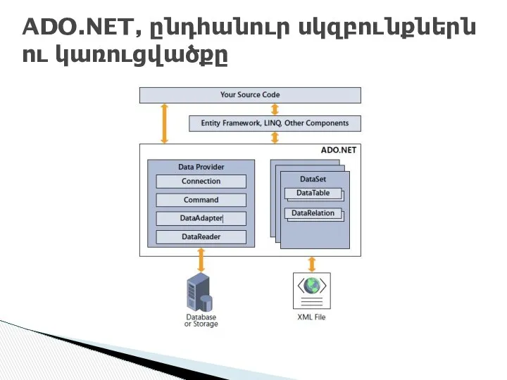 ADO.NET, ընդհանուր սկզբունքներն ու կառուցվածքը