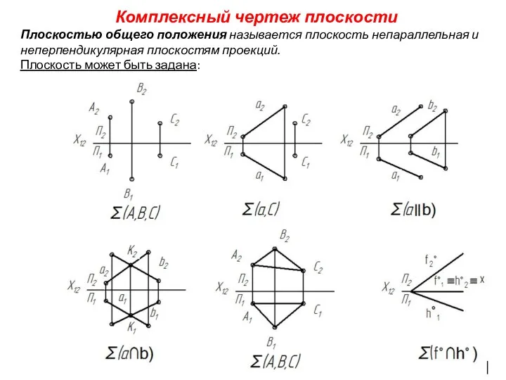 Комплексный чертеж плоскости Плоскостью общего положения называется плоскость непараллельная и неперпендикулярная