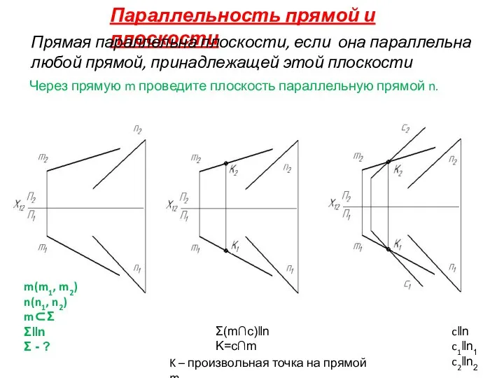 Параллельность прямой и плоскости Прямая параллельна плоскости, если она параллельна любой