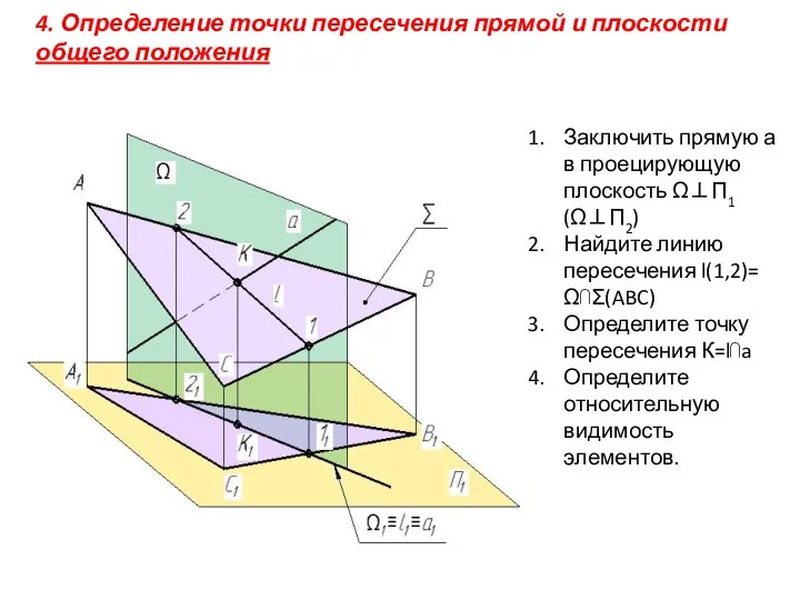 4. Определение точки пересечения прямой и плоскости общего положения Заключить прямую