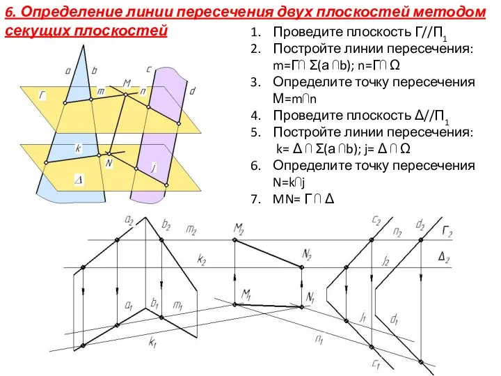 6. Определение линии пересечения двух плоскостей методом секущих плоскостей Проведите плоскость