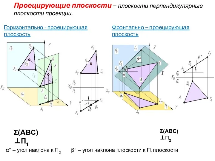 Проецирующие плоскости – плоскости перпендикулярные плоскости проекции. Σ(ABC)⊥П1 Σ(ABC)⊥П2 α° –