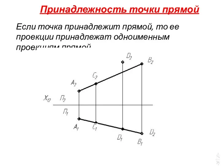 Принадлежность точки прямой Если точка принадлежит прямой, то ее проекции принадлежат одноименным проекциям прямой.