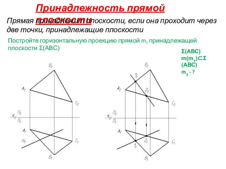 Принадлежность прямой плоскости Прямая принадлежит плоскости, если она проходит через две