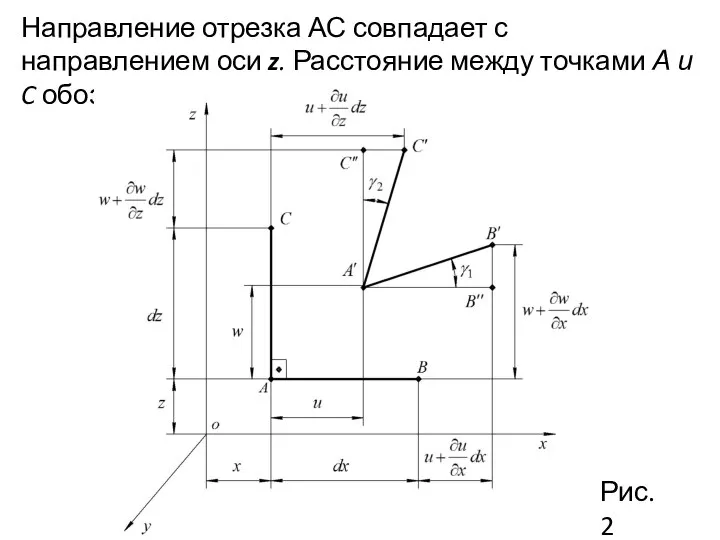 Направление отрезка АС совпадает с направлением оси z. Расстояние между точками