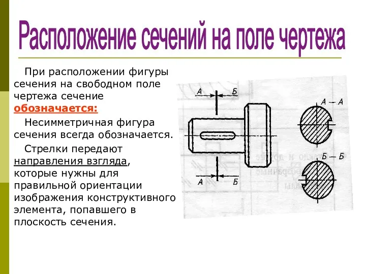 Расположение сечений на поле чертежа При расположении фигуры сечения на свободном