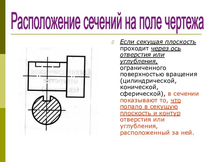 Расположение сечений на поле чертежа Если секущая плоскость проходит через ось