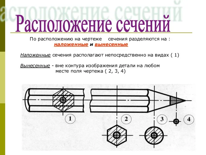 По расположению на чертеже сечения разделяются на : наложенные и вынесенные