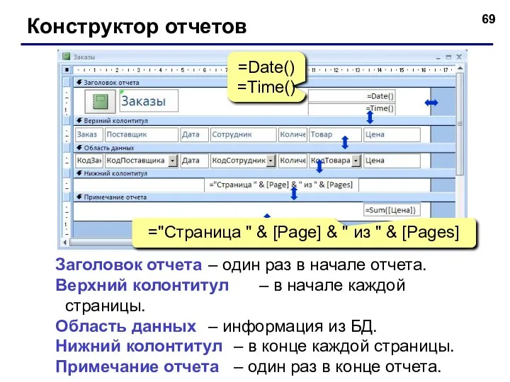 Конструктор отчетов Заголовок отчета – один раз в начале отчета. Верхний