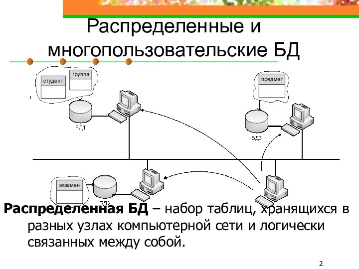 Распределенные и многопользовательские БД Распределенная БД – набор таблиц, хранящихся в